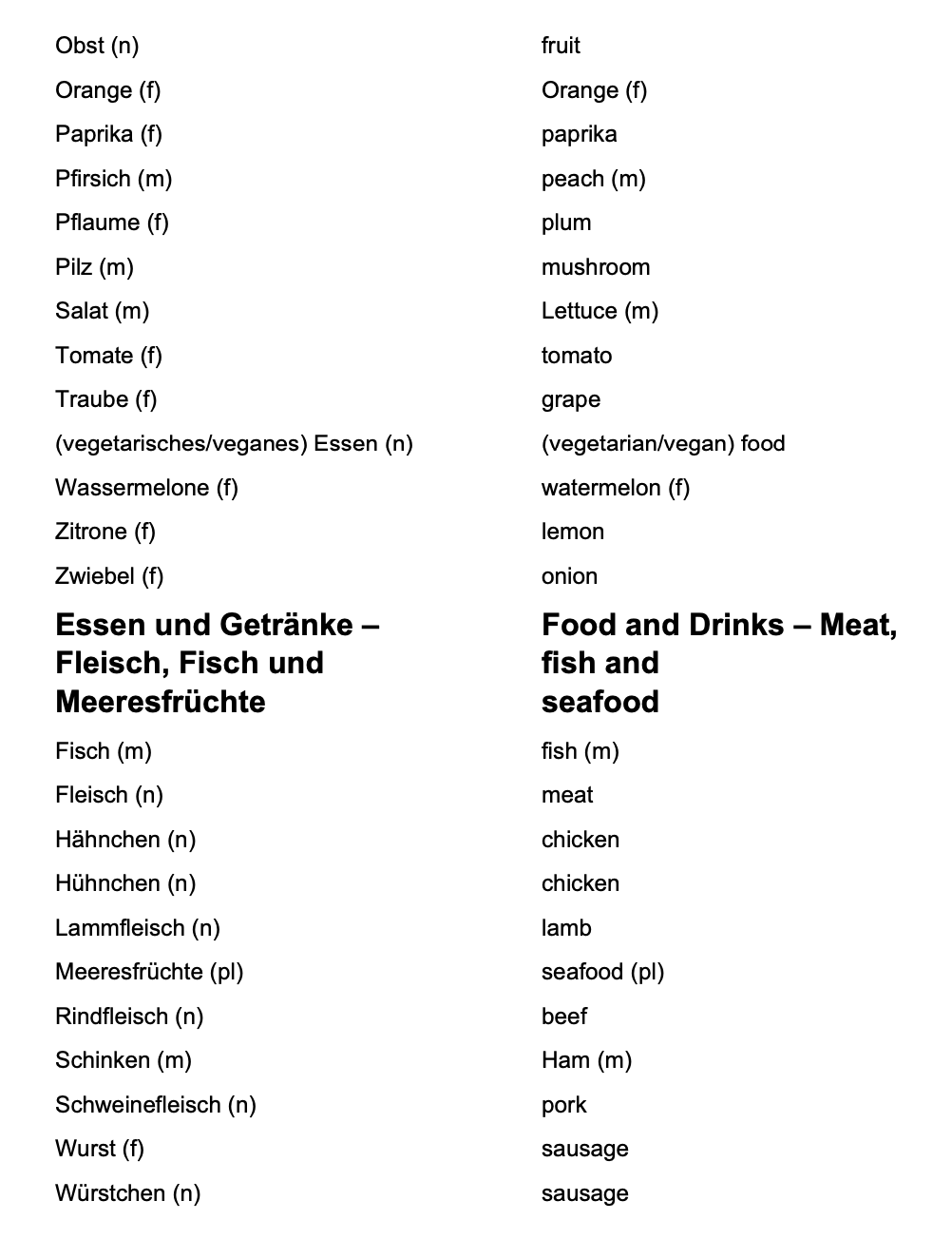 German_Vocabulary